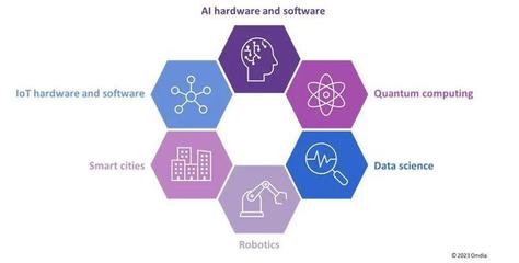 Omdia 人工智能技術驅動IT顯示面板市場穩健增長與軟件開發創新