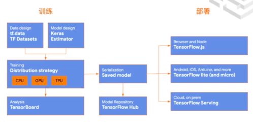AI ProCon 2020 百位專家與萬名開發(fā)者共繪人工智能應(yīng)用軟件開發(fā)新藍圖